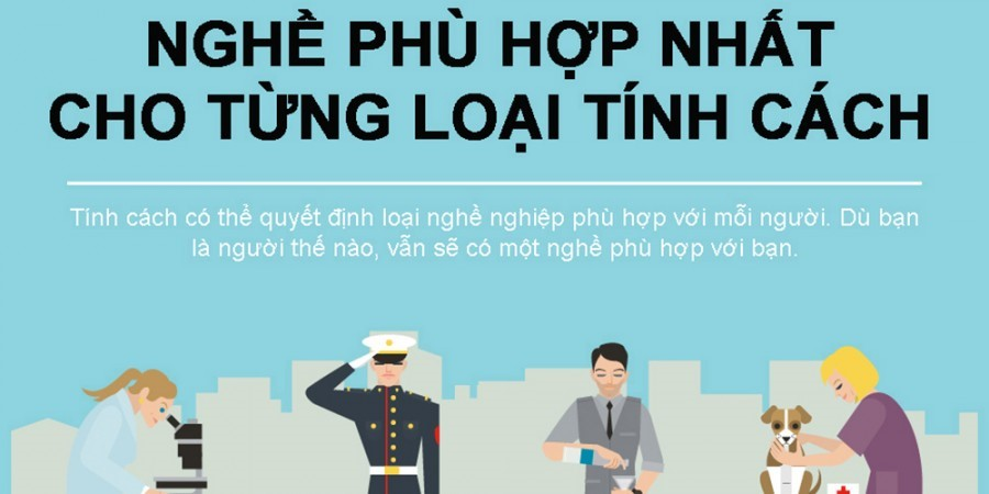 Các bước chọn ngành học sinh THPT nên áp dụng