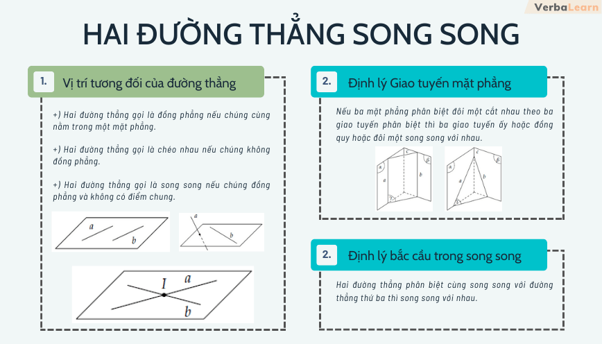 Điều Kiện Để Đường Thẳng Song Song Với Mặt Phẳng