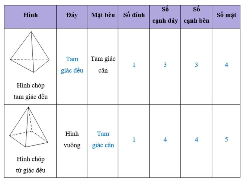 Phương Pháp Giải Các Dạng Bài Tập Thường Gặp